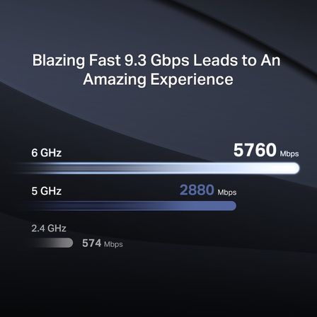 MERCUSYS MR47BE WIFI7 BE9300 Üç Bant Router