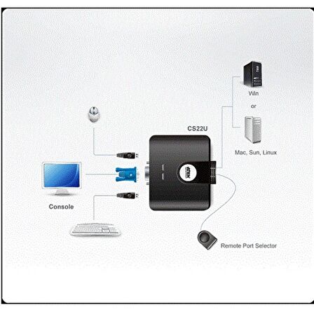 ATEN-CS22U 2PORT MİNİ USB KVM SWITCH+KABLO(YÖNET)