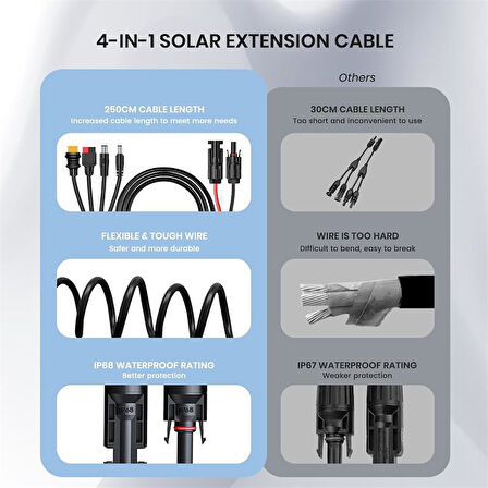 FLEXSOLAR 4 IN 1 CABLE GÜNEŞ ENERJİSİ İSTASYONU JENERATÖRÜ VE GÜNEŞ PANELİ İÇİN ANDERSON ADAPTÖR