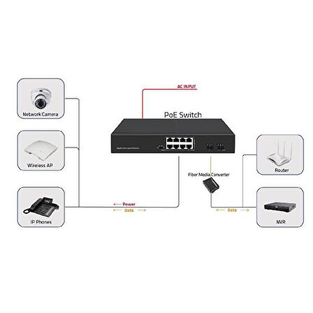 ODS 8port 120w FULL PoE 08ODS-8P2S GIGABIT 2X SFP Yönetilemez Switch