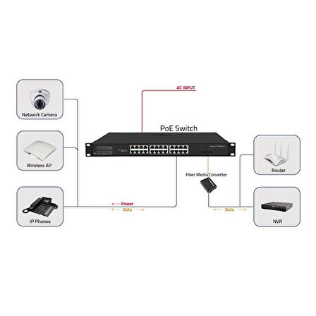ODS 24port 300w FULL PoE 08ODS-24GP2S-300 GIGABIT 2X SFP Yönetilemez Switch