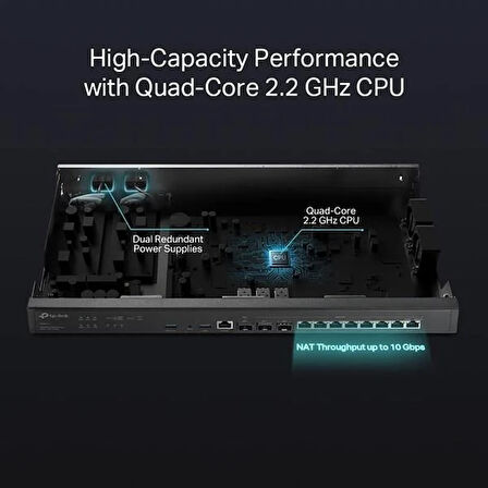 TP-LINK Omada  ER8411 10GbE VPN Router