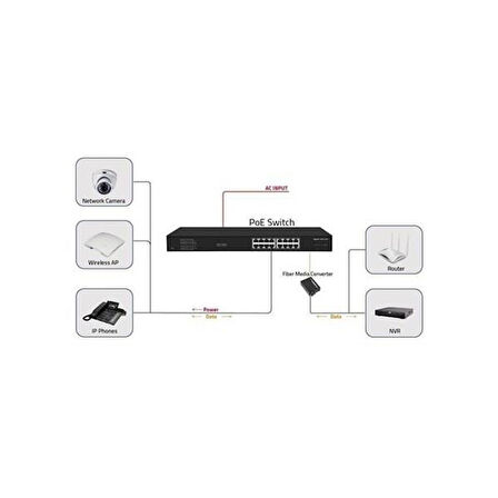 ODS 16port 200w FULL PoE 08ODS-16GP2U2S-200 GIGABIT 2X SFP Yönetilemez Switch
