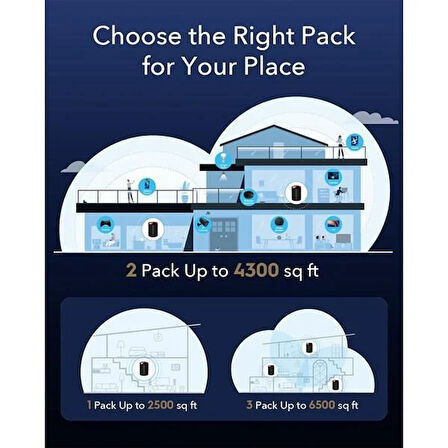 CUDY M3000 AX3000 2.5GIGABIT DUAL BAND MESH ROUTER 3-lü paket