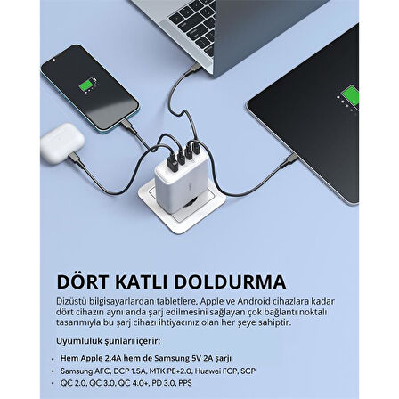 AUKEY PA-B7S-WH 100W DÖRT BAĞLANTI NOKTALI PD GAN DUVAR ŞARJ CİHAZI