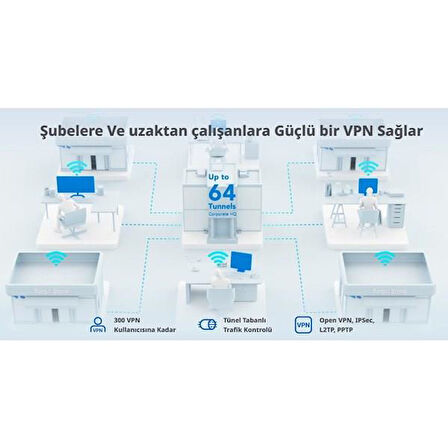 RUIJIE 5port RG-EG305GH-P-E GIGABIT Bulut Yönetimli (Cloud Managed) PoE VPN Router