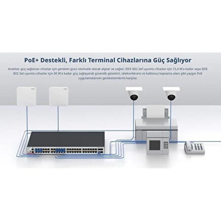 RUIJIE 48port RG-CS83-48GT4XS-PD GIGABIT 4-SFP+ 10GBE 1570W LAYER3 YÖNETİLEBİLİR POE SWITCH