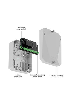 Ajax MultiTransmitter Jeweller Üçüncü Taraf Cihazı Entegre Etmek için Kablosuz Modül Beyaz