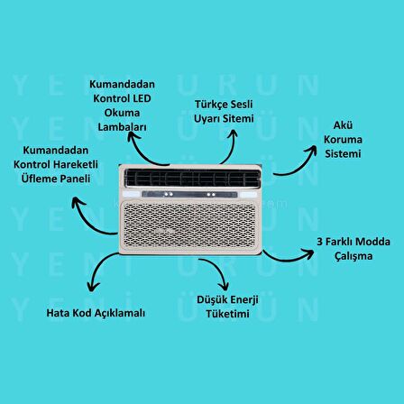 Coolman D-10000 Plus Karavan Elektrikli Tavan Kliması 12v