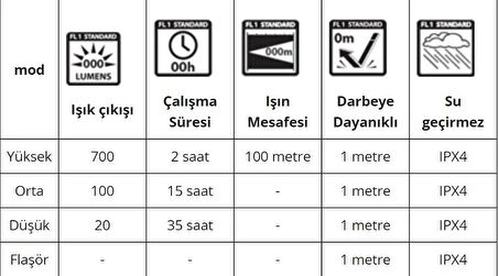 Energizer TAC 700 Metal Ledli El Feneri 700 Lümen 2xCR123