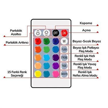 Ofüm 9w Uzaktan Kumandalı 15 Farklı Renk Seçenekli Led Ampul