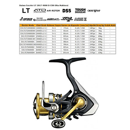 Daiwa Exceler LT 2017 4000 D CXH Olta Makinesi