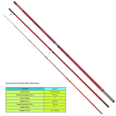 Daiwa Triforce Surf Serisi 420cm Olta Kamışı