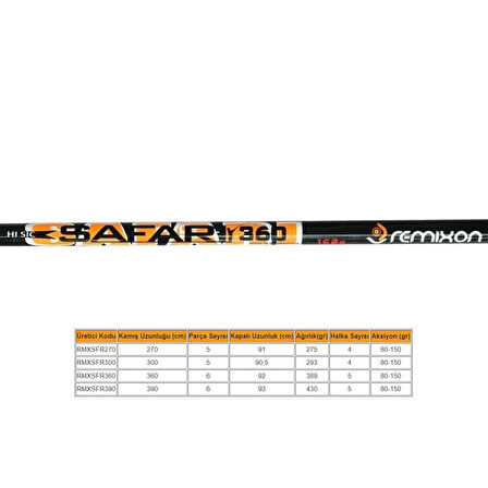 Remixon Safari 2.70m 80-150gr Olta  Kamışı