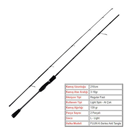 Fujin Sniper 210cm 3-18gr Light Spin Kamış