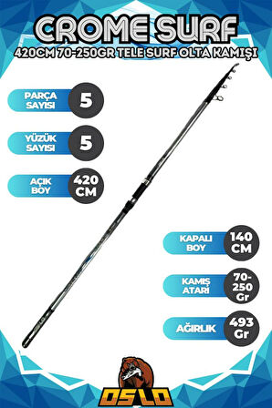 Oslo Crome 420cm 70-250 gr Tele Surf Olta Kamışı