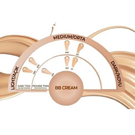 Note BB Cream Advanced Skin Corrector No: 500