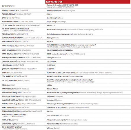 Kale Ofis Tipi Kartlı Kilit-Mandallı K040/90-705 (SOL)
