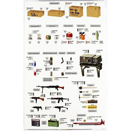 AK 35006 1/35 Ölçek, İsrail Ordusu Aksesuarları, Plastik Model Kiti