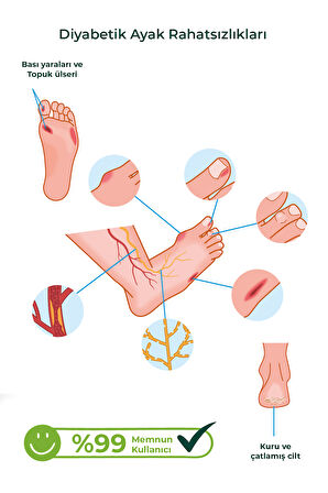 MED-COVER Ayak Bakım Kremi x 3 adet– Uyumlu & Hassas Ciltlere Özel (%10 Üre, Shea Butter, Beeswax)