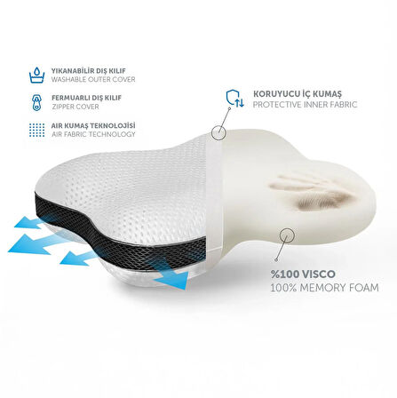 Visco Ergonomik Kelebek Yastık