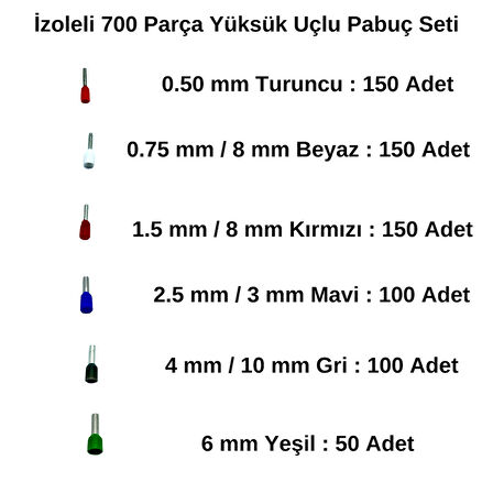 Stronger 700 Parça izoleli Yüksük Uçlu Pabuç Seti