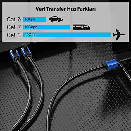 PowerMaster PM-25148 Cat8 S/FTP RJ45 Ethernet 30 Metre Kablo (40 Gbps Hız Destekli)