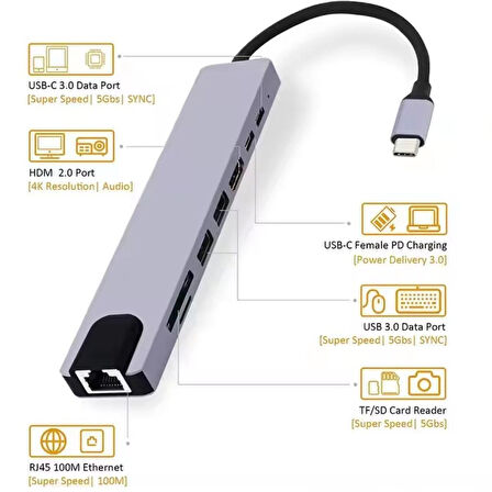 USB-C 8 in 1 Çoklayıcı PD100W Hızlı Şarjlı 2xUSB-A 2xUSB-C HDMI SD TF Kart Girişli Adaptör