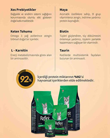 Reflex Plus Kitten Hypoallergenic Tavuklu Yavru Kedi Maması 400gr
