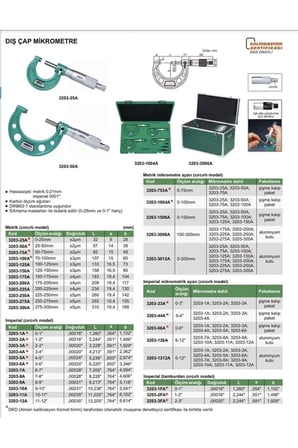 Insize 3203-1506A Dış Çap Mikrometresi (Standart Model) Set 6 Parça (0-150mm) 0.01mm