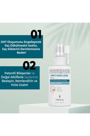 Anti Hair Loss Care - Saç Dökülmesine Karşı Sprey 60ml