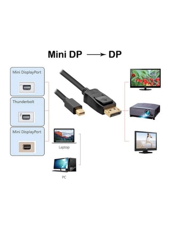 ALFATEC Mini Display Port to HDMI Çevirici Kablo 4K 2K MD-HDMI Adaptör 1.8 Metre