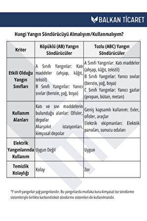 3 Adet Tozlu Yangın Tüpü 4 Yıllık Ruhsata Uygun (Askı Aparatı, Talimat)