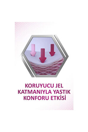 Max Tutus Yastık Konforu Yapıstırıcı Krem 40 gr