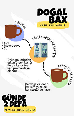 Bitkisel Enerji ve Besin Desteği 250 gr