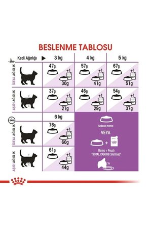 Royal Canin Sterilised37 Kısırlaştırılmış Yetişkin Kediler için Kuru Kedi Maması 15 kg
