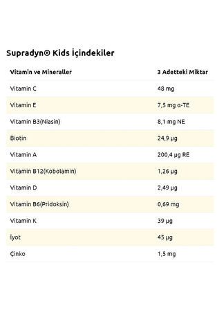 Kids Multivitamin Ve Mineral Içeren Çiğnenebilir 60 Tablet 2 Adet