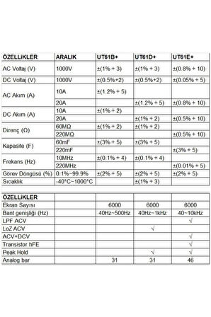 UNİ-T UT61E+ Modern Tip Dijital Multimetre 