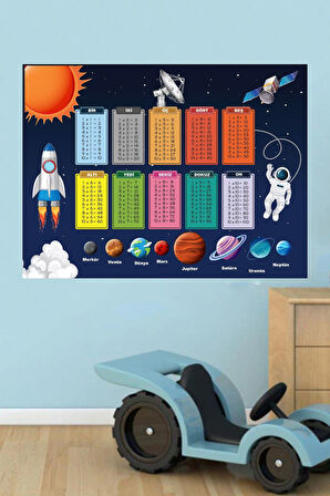 Eğitici Gezegenler Ve Çarpım Tablosu Poster Afiş Duvar Sticker Duvar Kağıdı Çocuk Odası