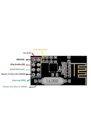 Nrf24l01 2.4ghz Transceiver Modül Alıcı Verici Kablosuz Haberleşme Rf Wireless Arduino 100metre