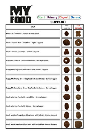Yetişkin Köpek Orta Ve Büyük Irk Kuru Maması Somonlu 12 Kg
