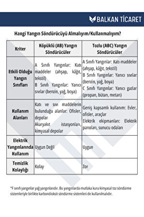 6kg Ruhsata Uygun Köpüklü Yangın Söndürme Tüpü Askı Aparatı Ve Yangın Söndürücü Levhası - Yeni Tip