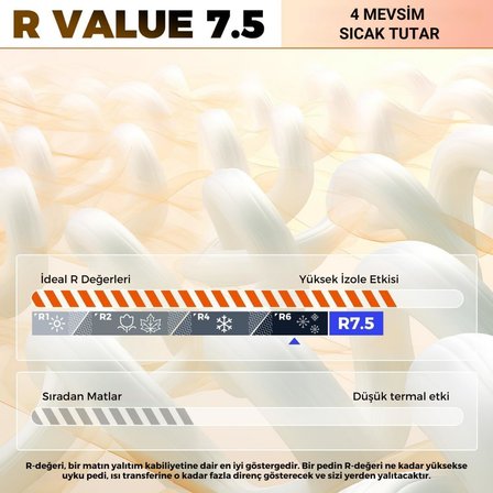 Kingcamp Premium Single Şişme Mat R-Değeri 7.5
