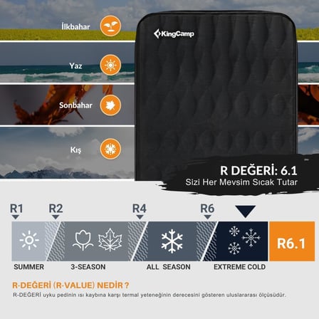 Kingcamp Premium 3D 7,5 Cm Şişme Mat R-Değeri 6.1