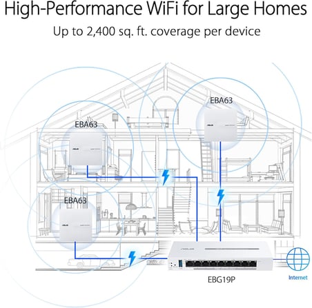 Asus Expertwifi Ebg19P 9-Port Gigabit Poe+ Vpn Wired Router