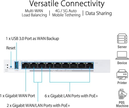 Asus Expertwifi Ebg19P 9-Port Gigabit Poe+ Vpn Wired Router