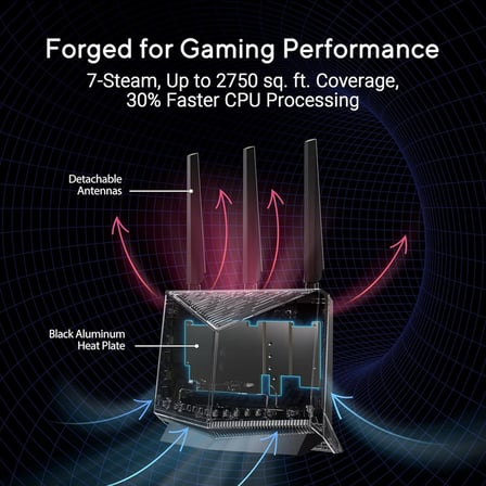 Asus Rt-Be86U Wifi7 Be6800 Wifi7 Dual-Band Gigabit Extendable Router