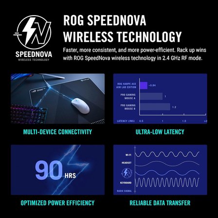 Asus Rog Harpe 54 G Ultra Hafif 36.000 Dpi Kablosuz Oyun Faresi, 5 Programlanabilir Düğme