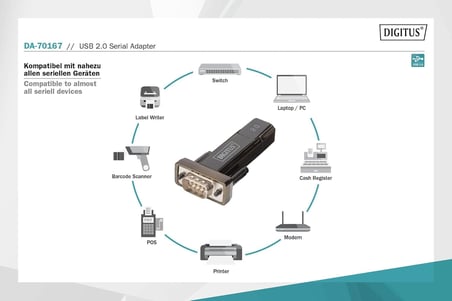 Digitus Usb Seri Adaptör - Rs232 Dönüştürücü - Usb 2.0 Tip A - Dsub 9M - Pl2303Gt Yonga Seti - 80 Cm
