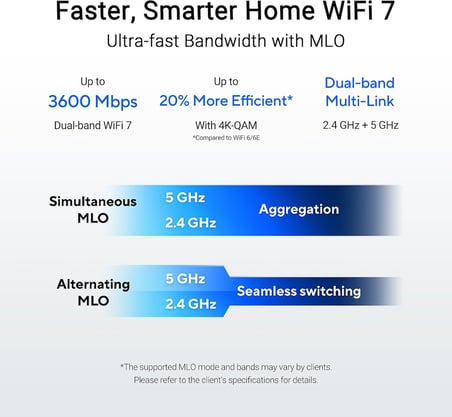 Asus Rt-Be55 Çift Bantlı Wifi 7 Akıllı Aimesh Genişletilebilir Router